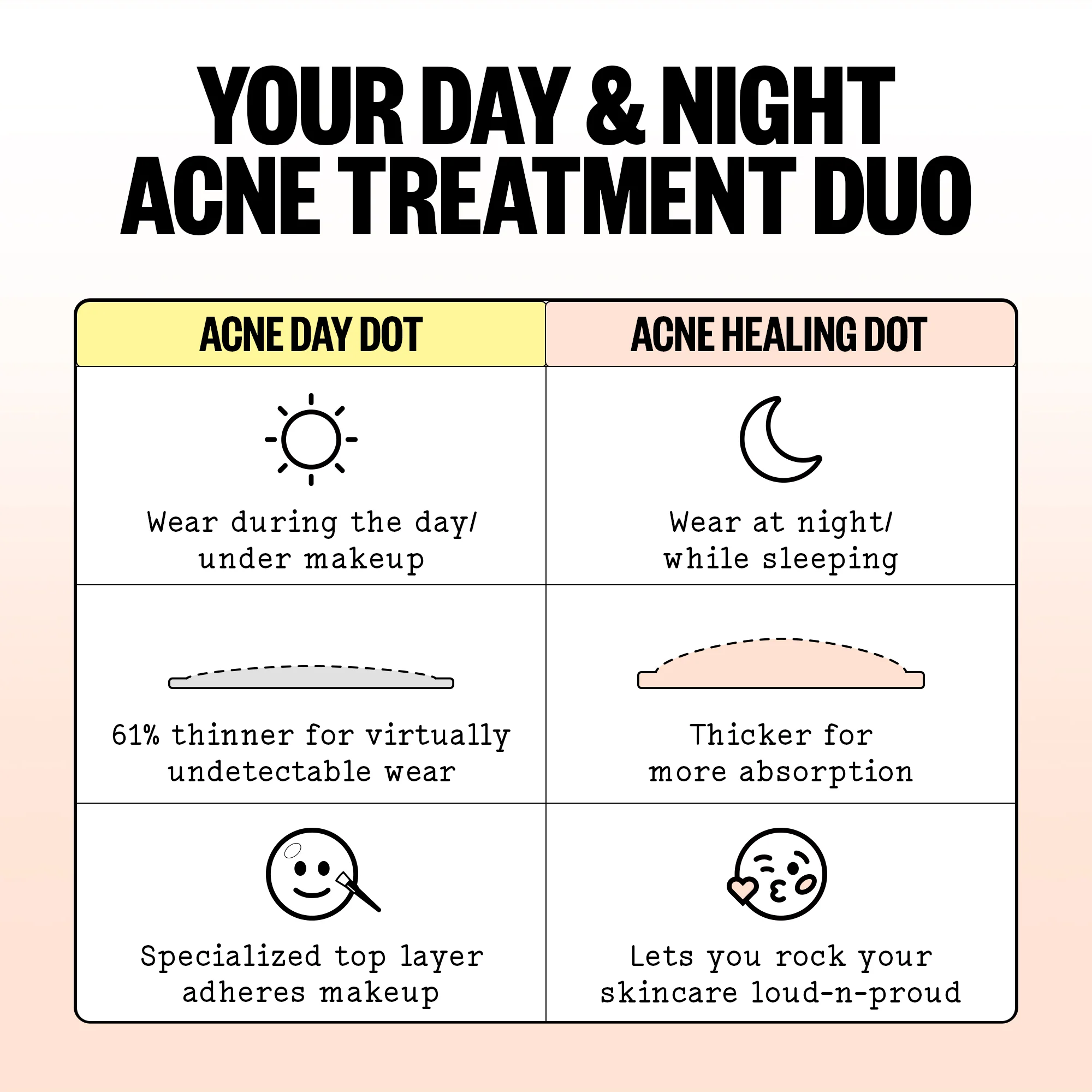 Acne Day & Night Duo - Image 4