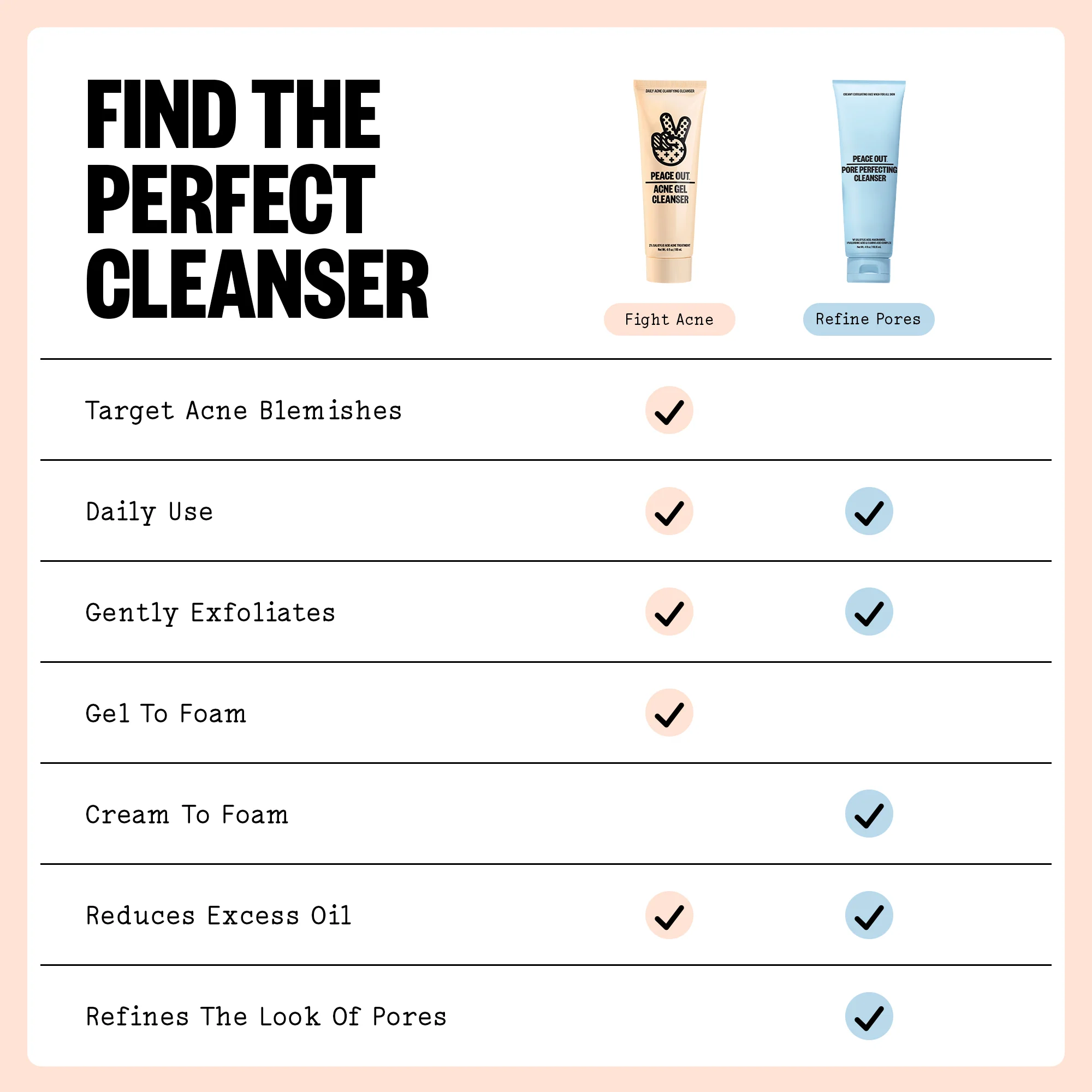 Acne Gel Cleanser - Image 9