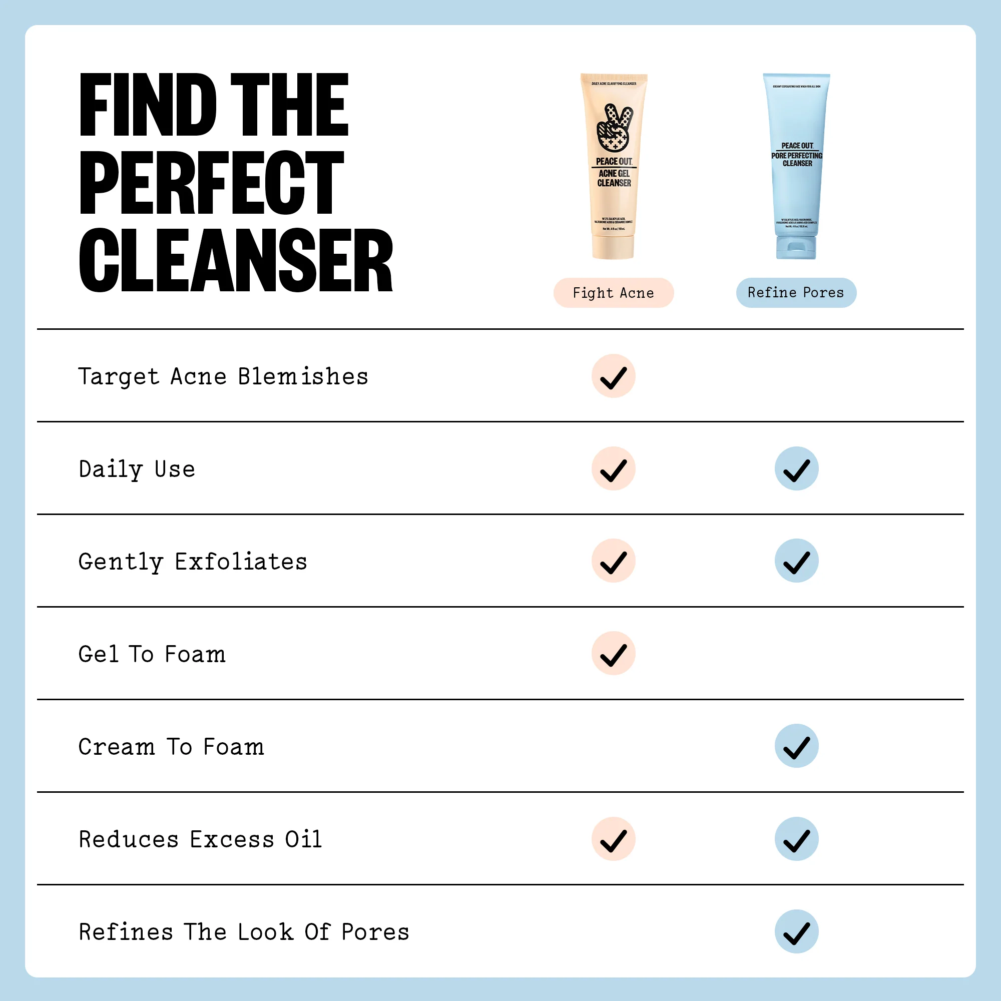 Pore Perfecting Cleanser - Image 7
