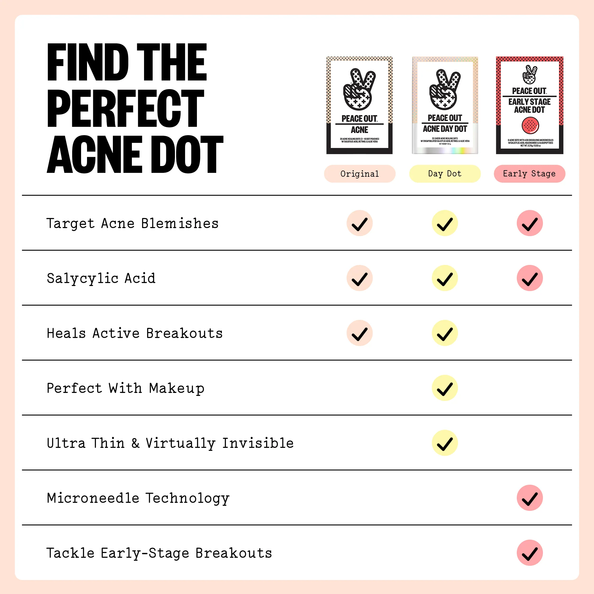 Acne Treatment Dots - Image 11